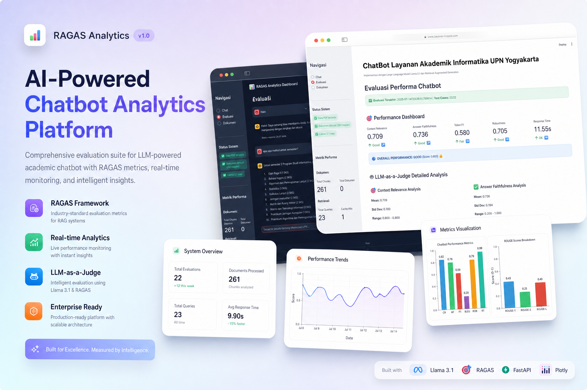 RAGAS analytics interface for the LLaMA 3.1 academic services chatbot